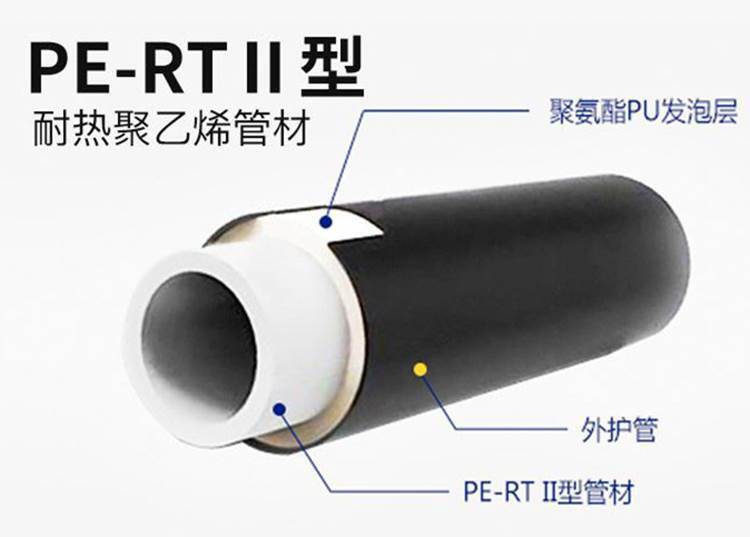 dn100聚氨酯保溫管